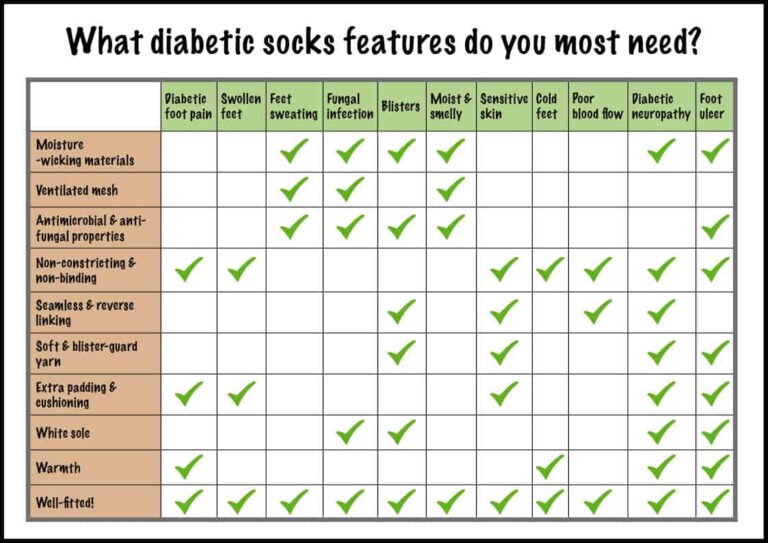 What to look for in Diabetic socks?