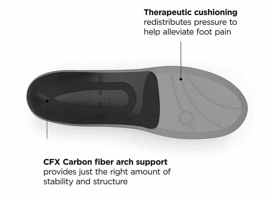 New Balance casual relief insoles for neuropathy